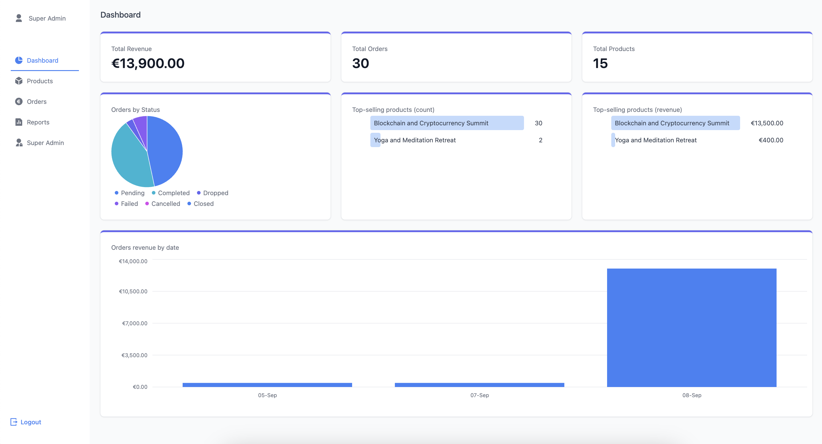 Dashboard illustrating how to manage digital products